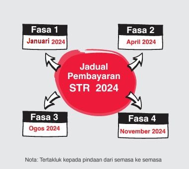 Bantuan STR Fasa 3