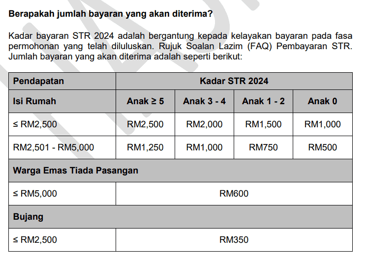 Bantuan STR Fasa 3