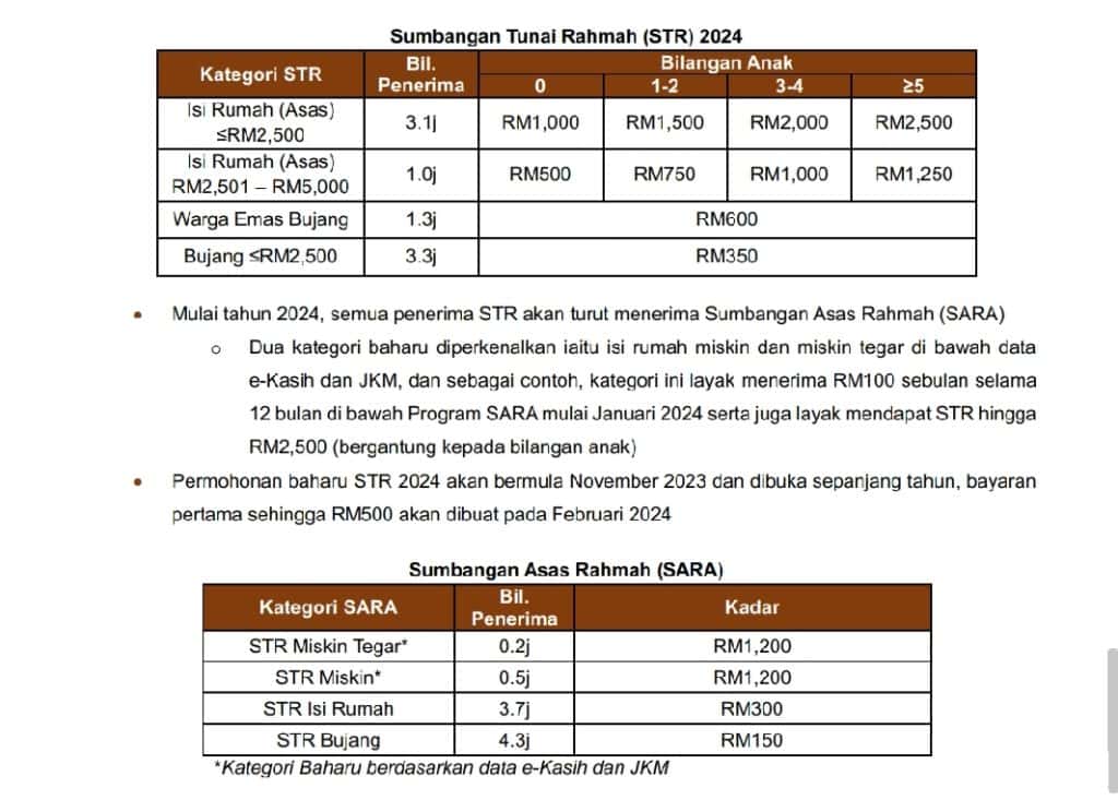 Tarikh STR Fasa 3